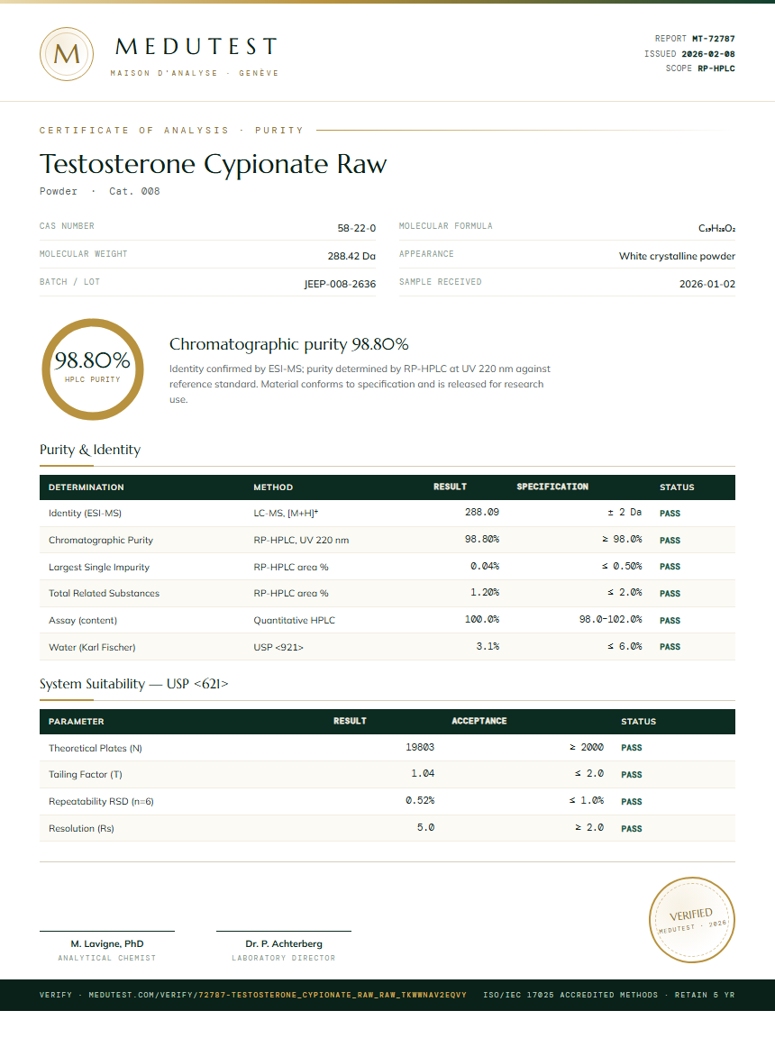Testosterone Cypionate Raw Purity Test Report by Medutest