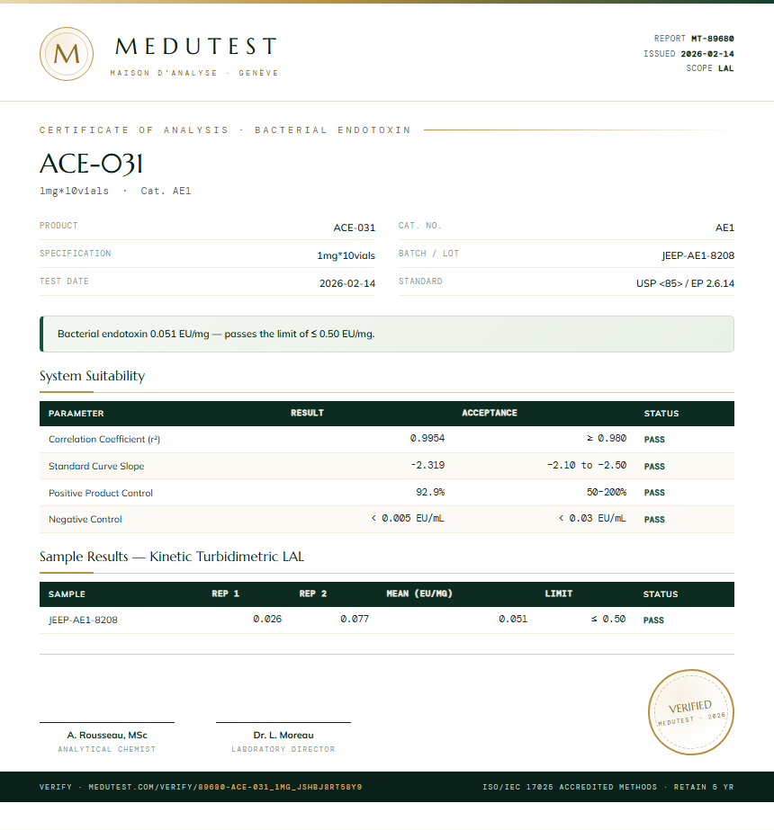 ACE-031 Endotoxin report by Medutest
