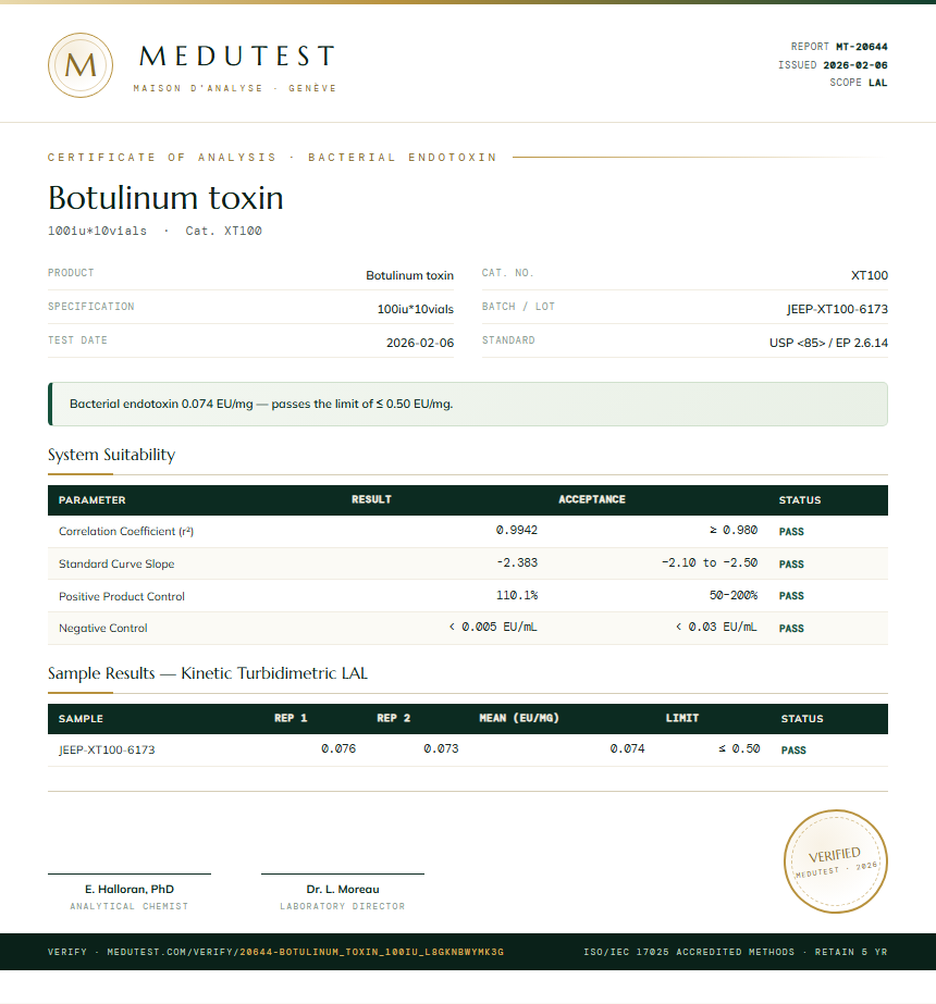 Botulinum toxin Endotoxin report by Medutest