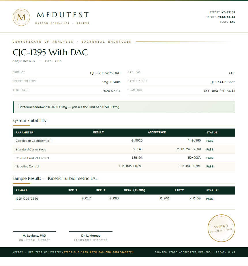 CJC-1295 With DAC Endotoxin report by Medutest
