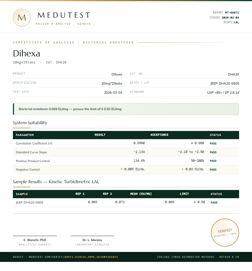 Dihexa Endotoxin report by Medutest
