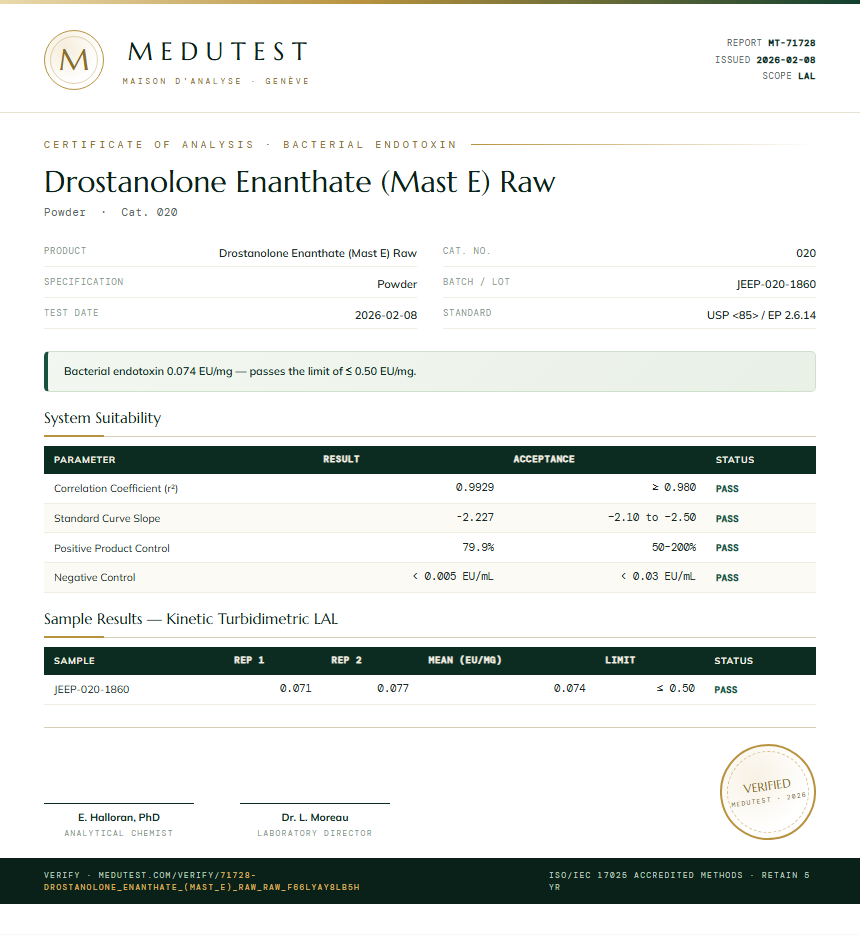 Drostanolone Enanthate (Mast E) Raw Endotoxin report by Medutest