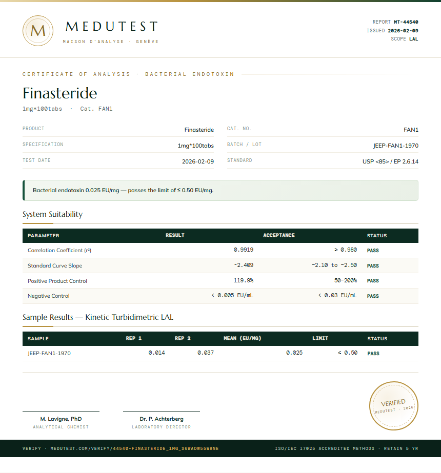 Finasteride Endotoxin report by Medutest