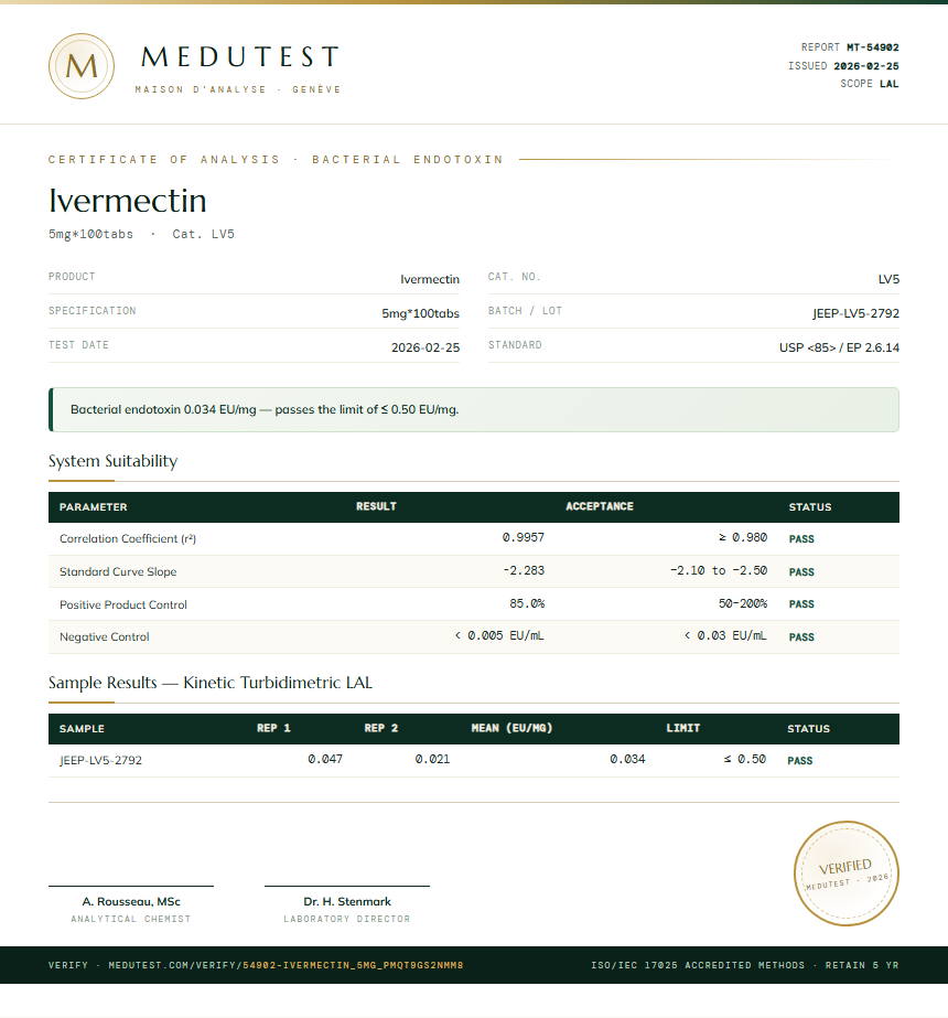 Ivermectin Endotoxin report by Medutest