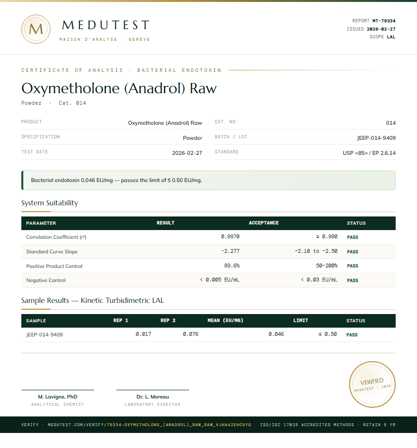 Oxymetholone (Anadrol) Raw Endotoxin report by Medutest