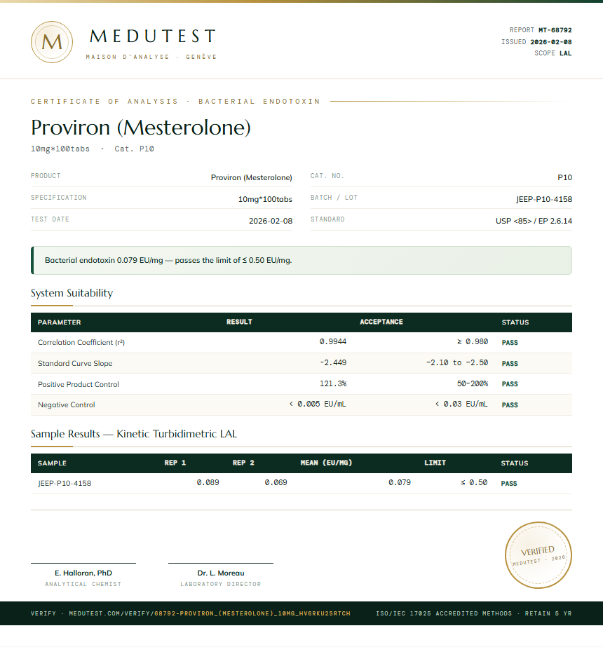 Proviron (Mesterolone) Endotoxin report by Medutest