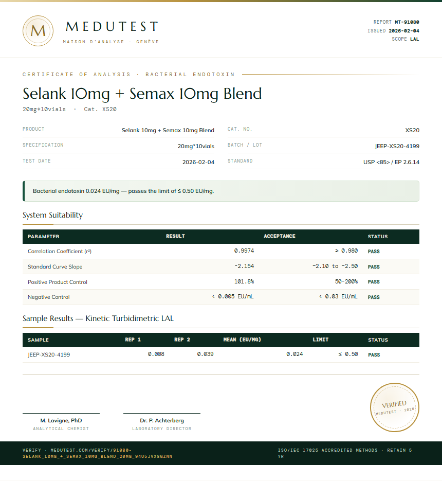 Selank 10mg + Semax 10mg Blend Endotoxin report by Medutest