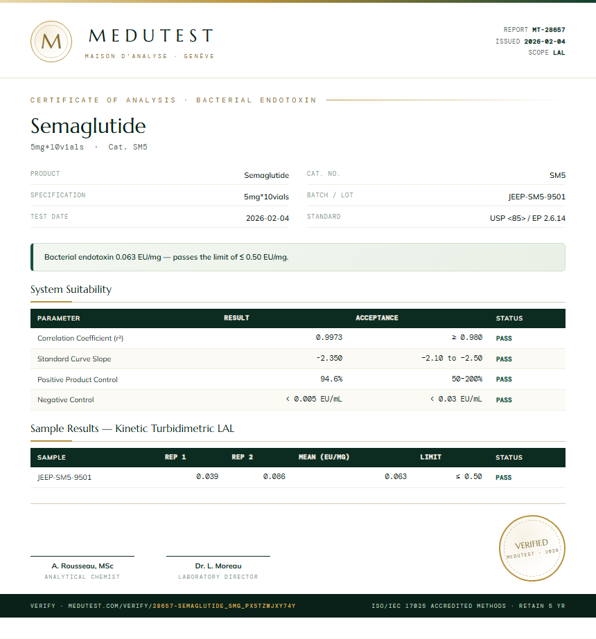 Semaglutide Endotoxin report by Medutest