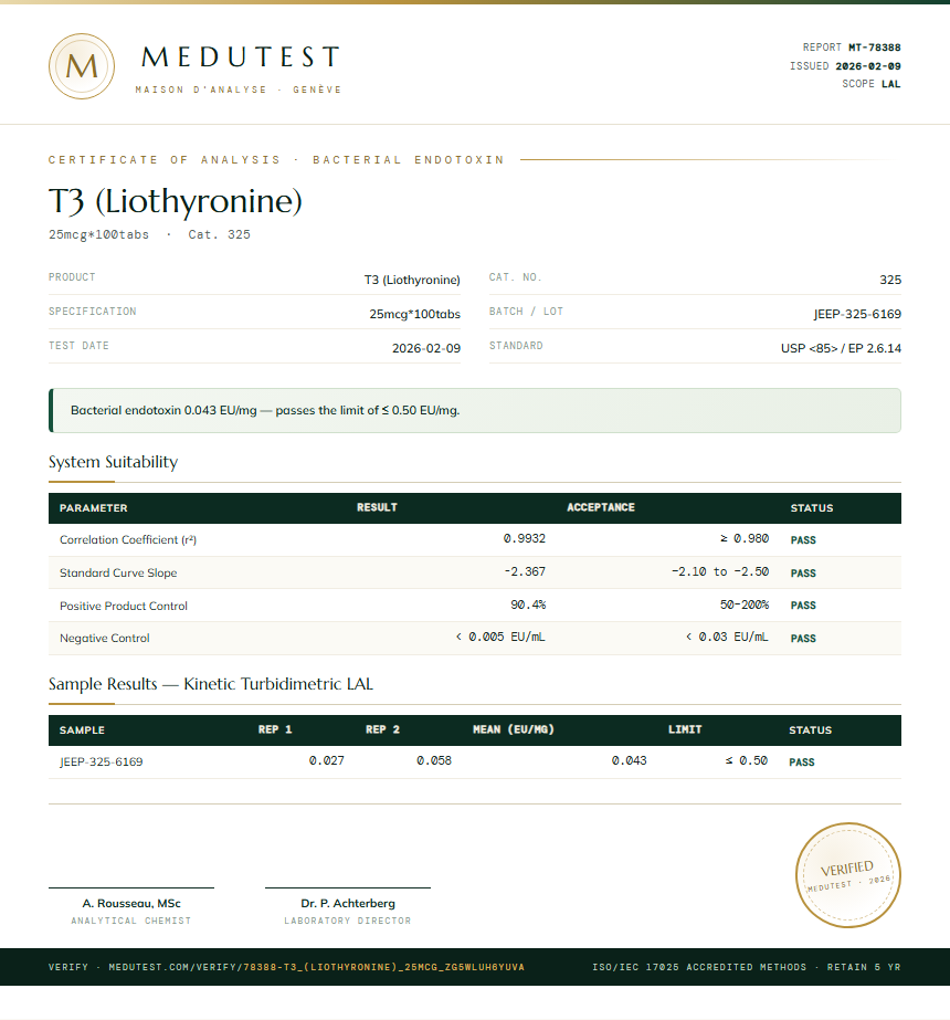 T3 (Liothyronine) Endotoxin report by Medutest