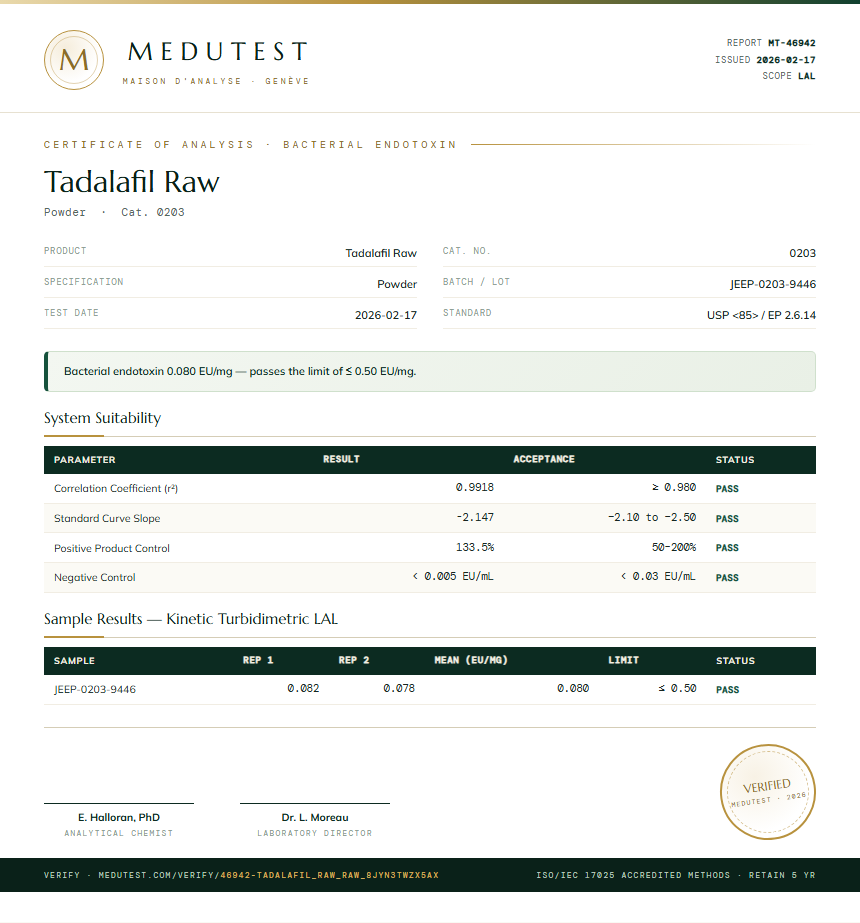 Tadalafil Raw Endotoxin report by Medutest