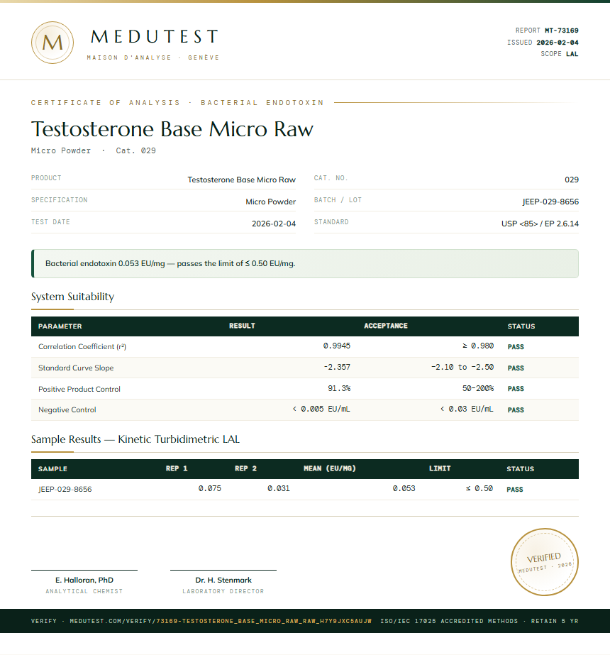 Testosterone Base Micro Raw Endotoxin report by Medutest