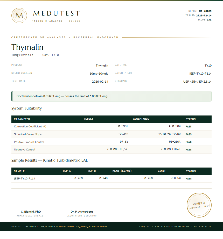 Thymalin Endotoxin report by Medutest