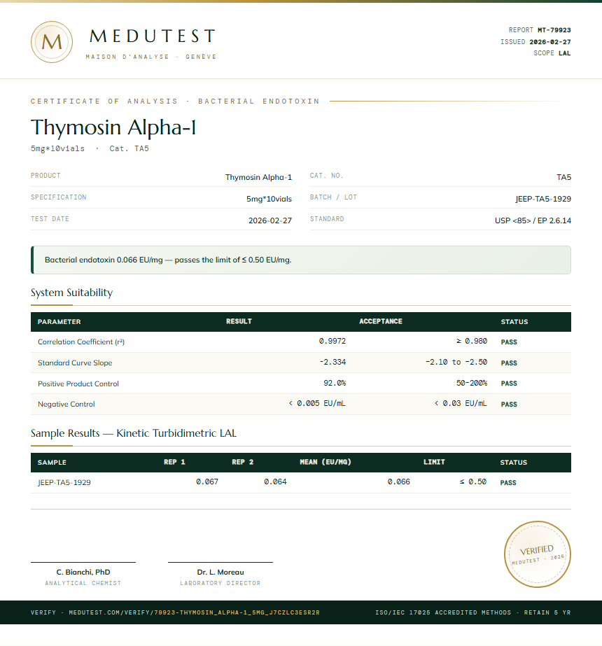 Thymosin Alpha-1 Endotoxin report by Medutest
