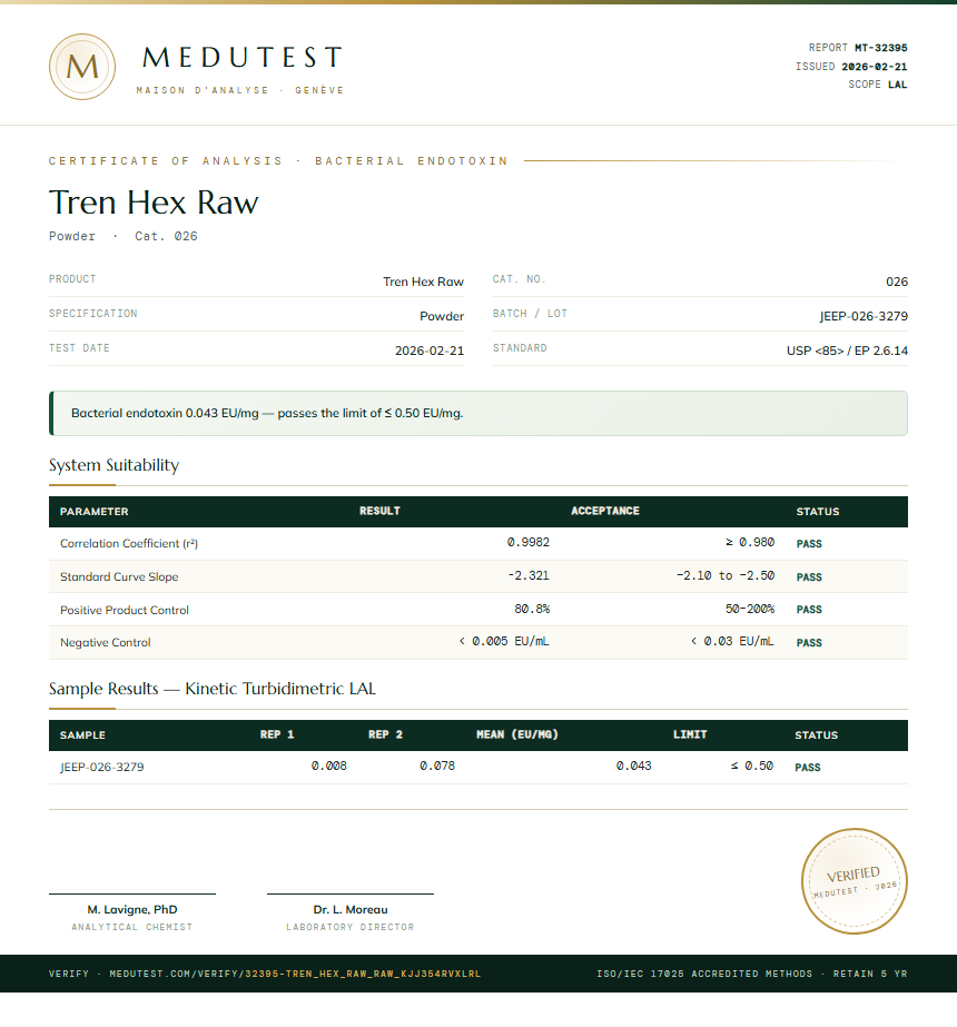 Tren Hex Raw Endotoxin report by Medutest