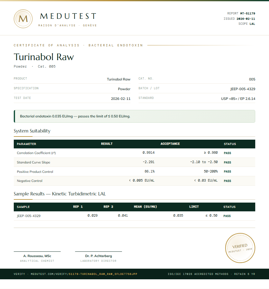 Turinabol Raw Endotoxin report by Medutest