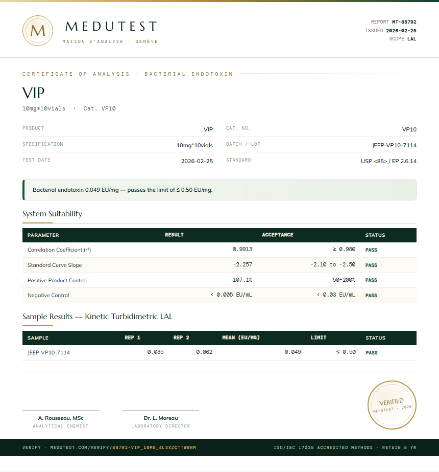VIP Endotoxin report by Medutest