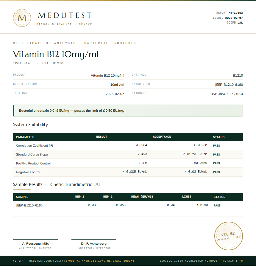 Vitamin B12 10mg/ml Endotoxin report by Medutest