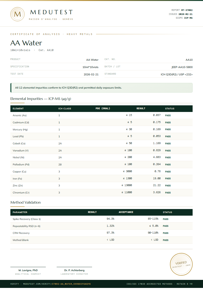 AA Water Heavy Metals report by Medutest