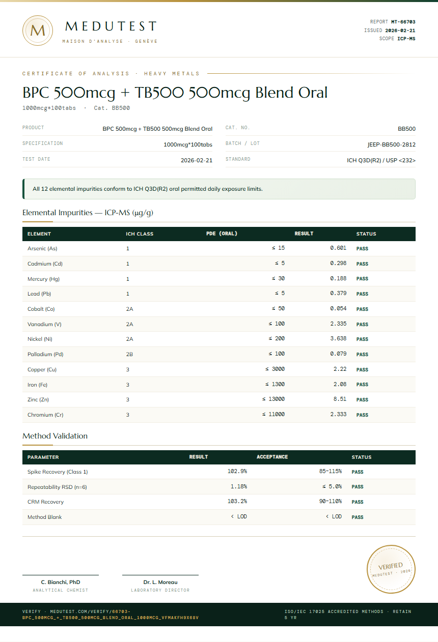 BPC 500mcg + TB500 500mcg Blend Oral Heavy Metals report by Medutest