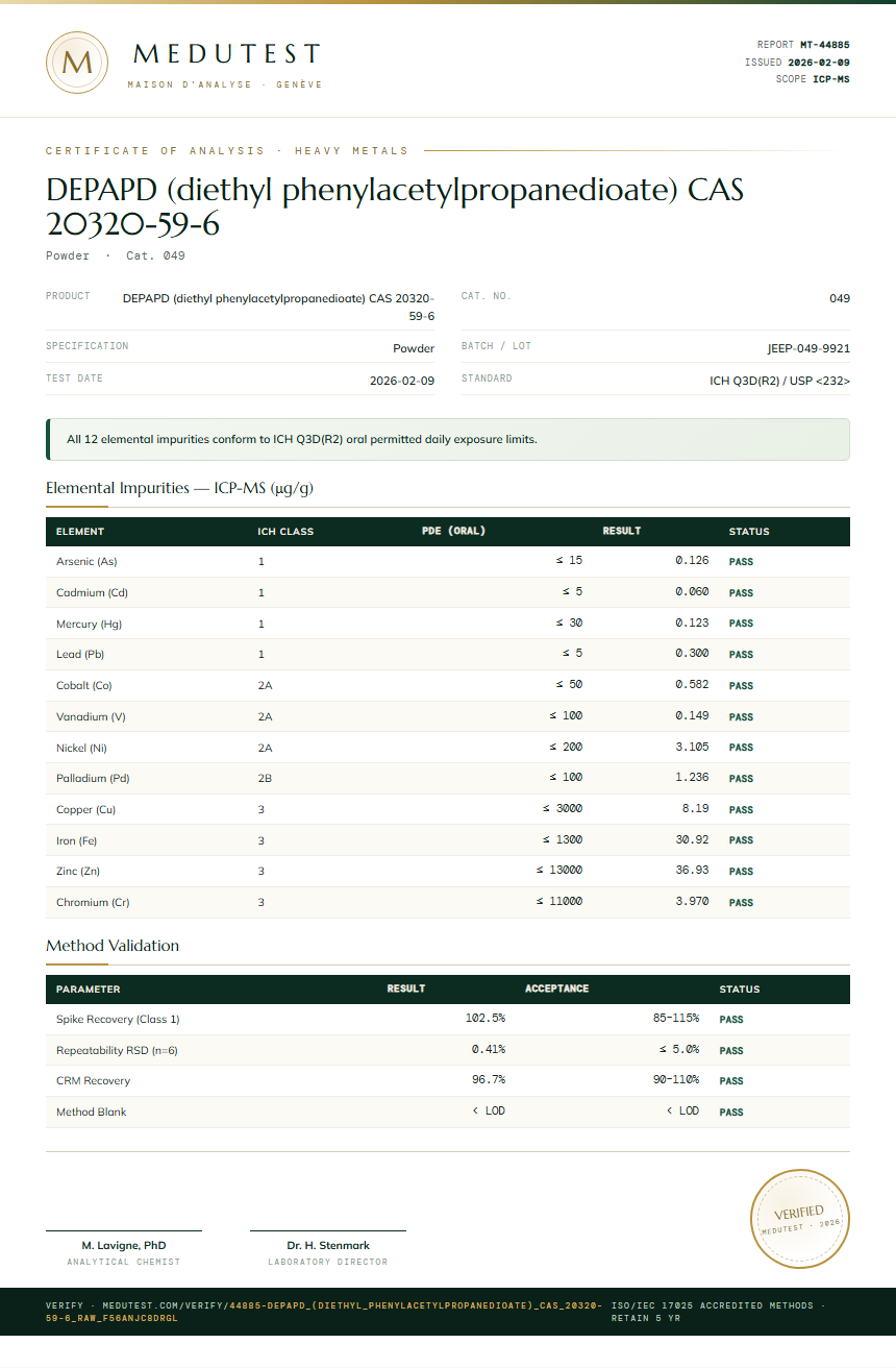 DEPAPD (diethyl phenylacetylpropanedioate) CAS 20320-59-6 Heavy Metals report by Medutest