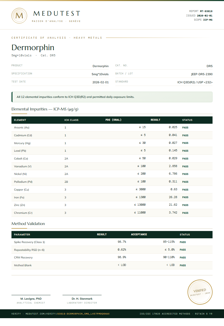 Dermorphin Heavy Metals report by Medutest