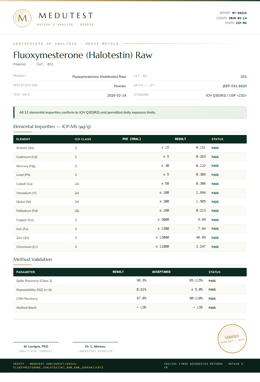 Fluoxymesterone (Halotestin) Raw Heavy Metals report by Medutest