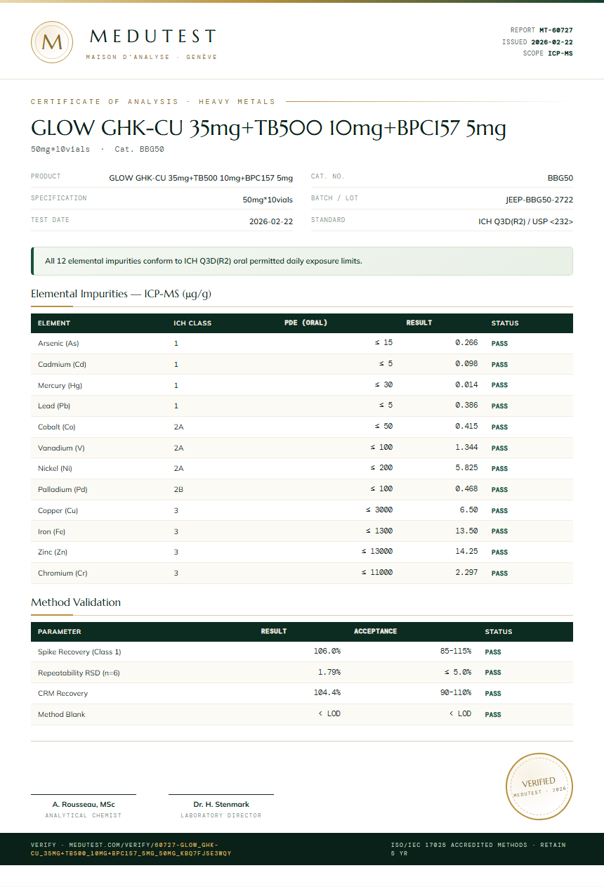 GLOW GHK-CU 35mg+TB500 10mg+BPC157 5mg Heavy Metals report by Medutest