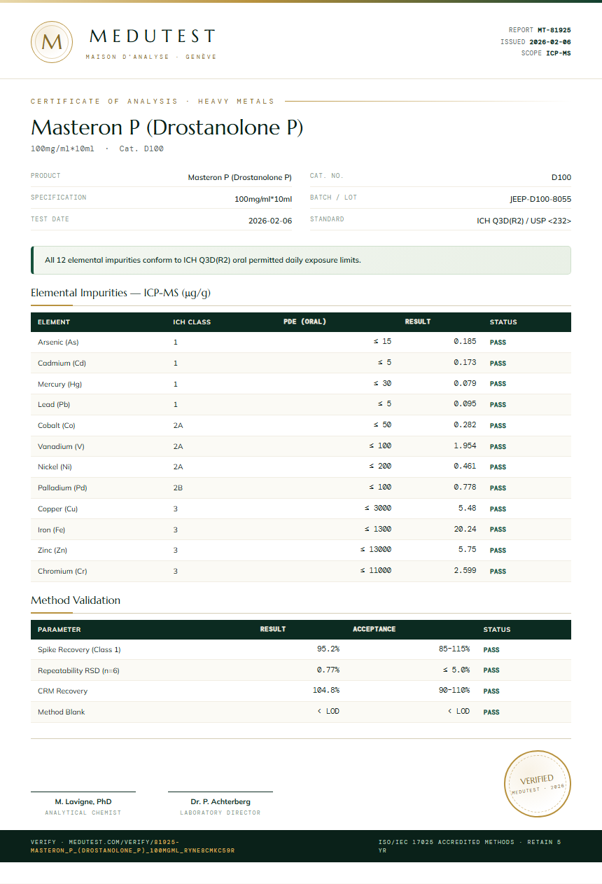 Masteron P (Drostanolone P) Heavy Metals report by Medutest
