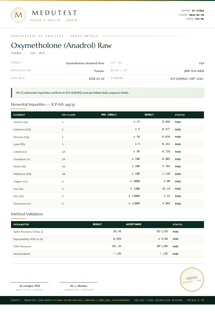 Oxymetholone (Anadrol) Raw Heavy Metals report by Medutest