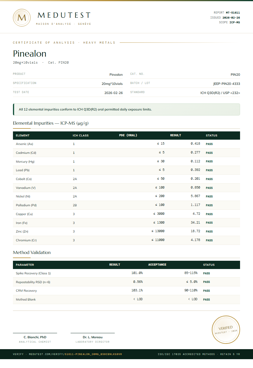 Pinealon Heavy Metals report by Medutest