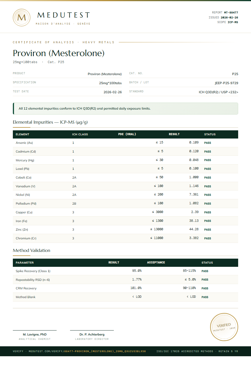 Proviron (Mesterolone) Heavy Metals report by Medutest