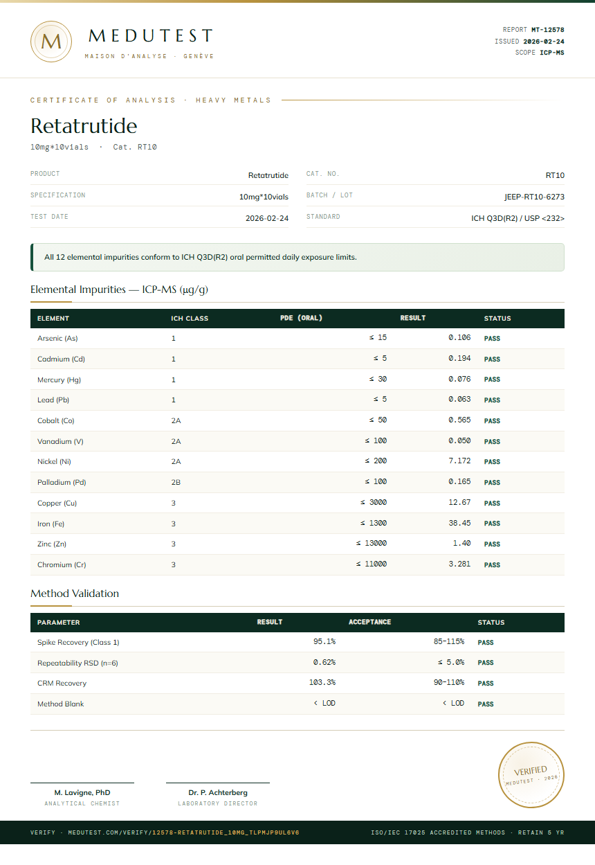 Retatrutide Heavy Metals report by Medutest