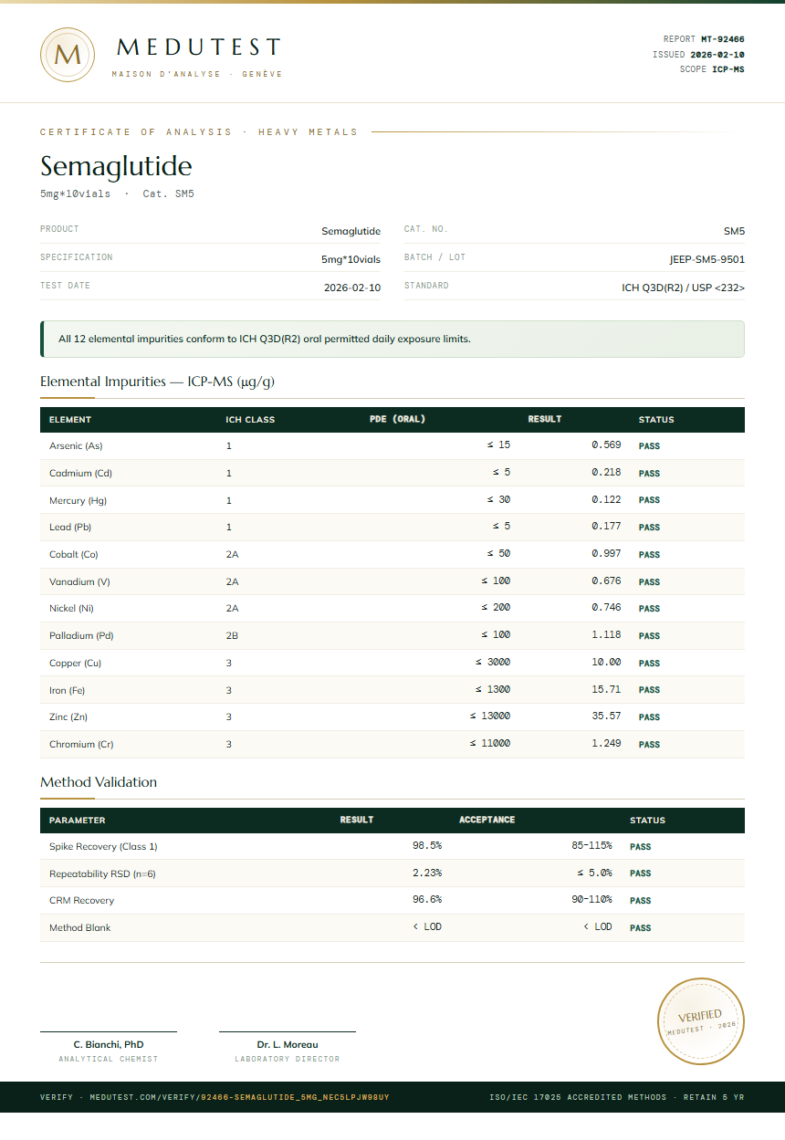 Semaglutide Heavy Metals report by Medutest