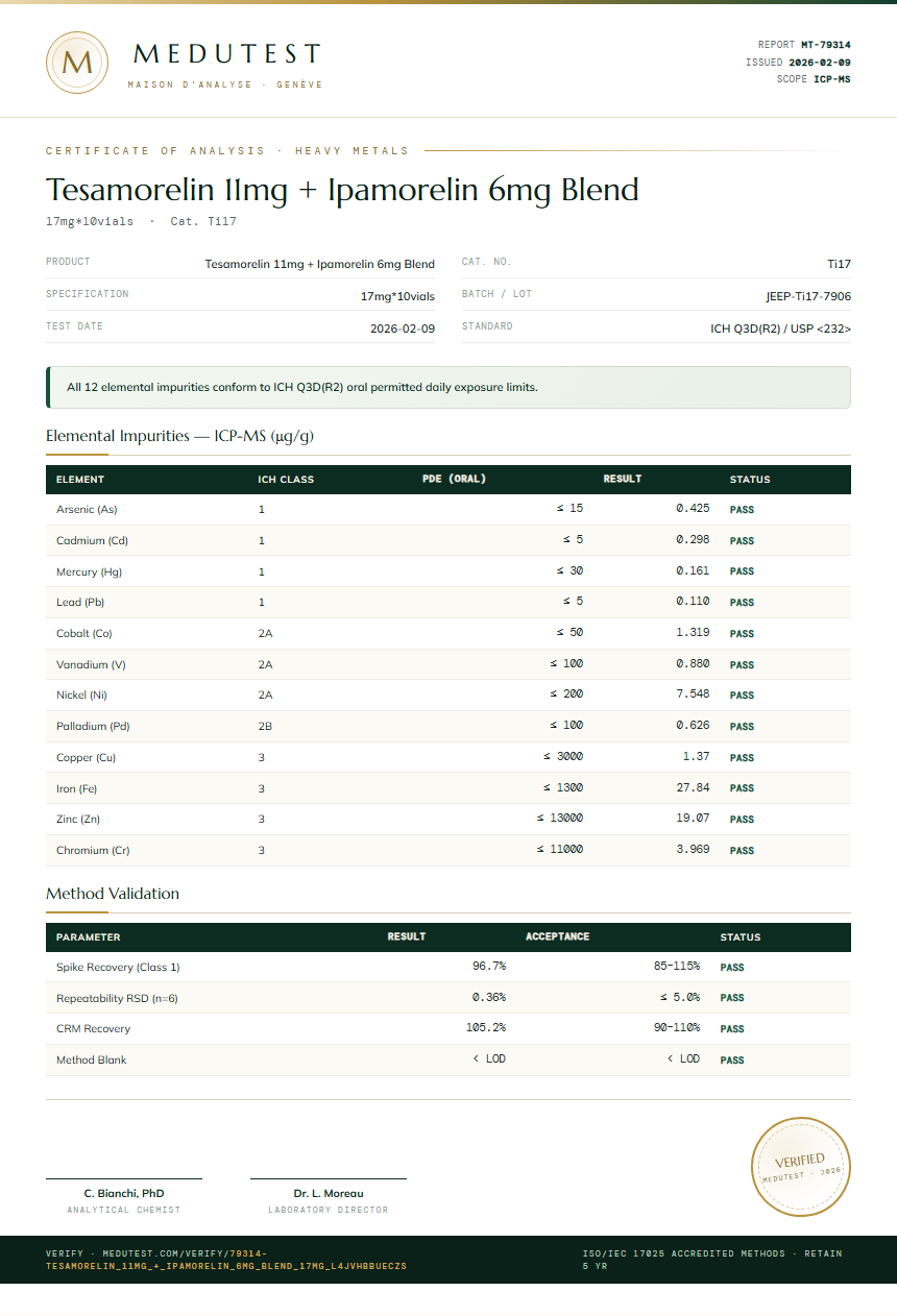 Tesamorelin 11mg + Ipamorelin 6mg Blend Heavy Metals report by Medutest