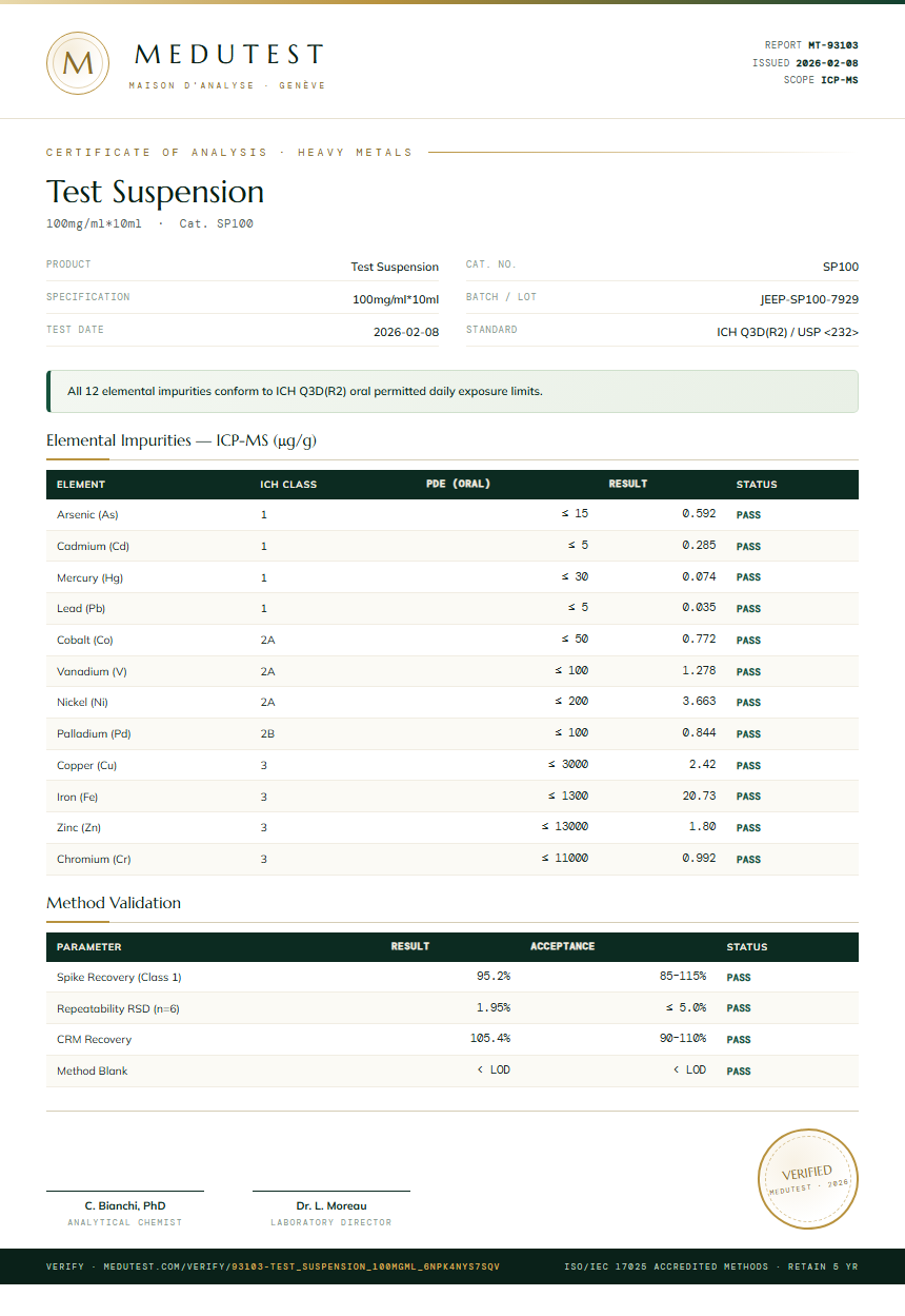 Test Suspension Heavy Metals report by Medutest