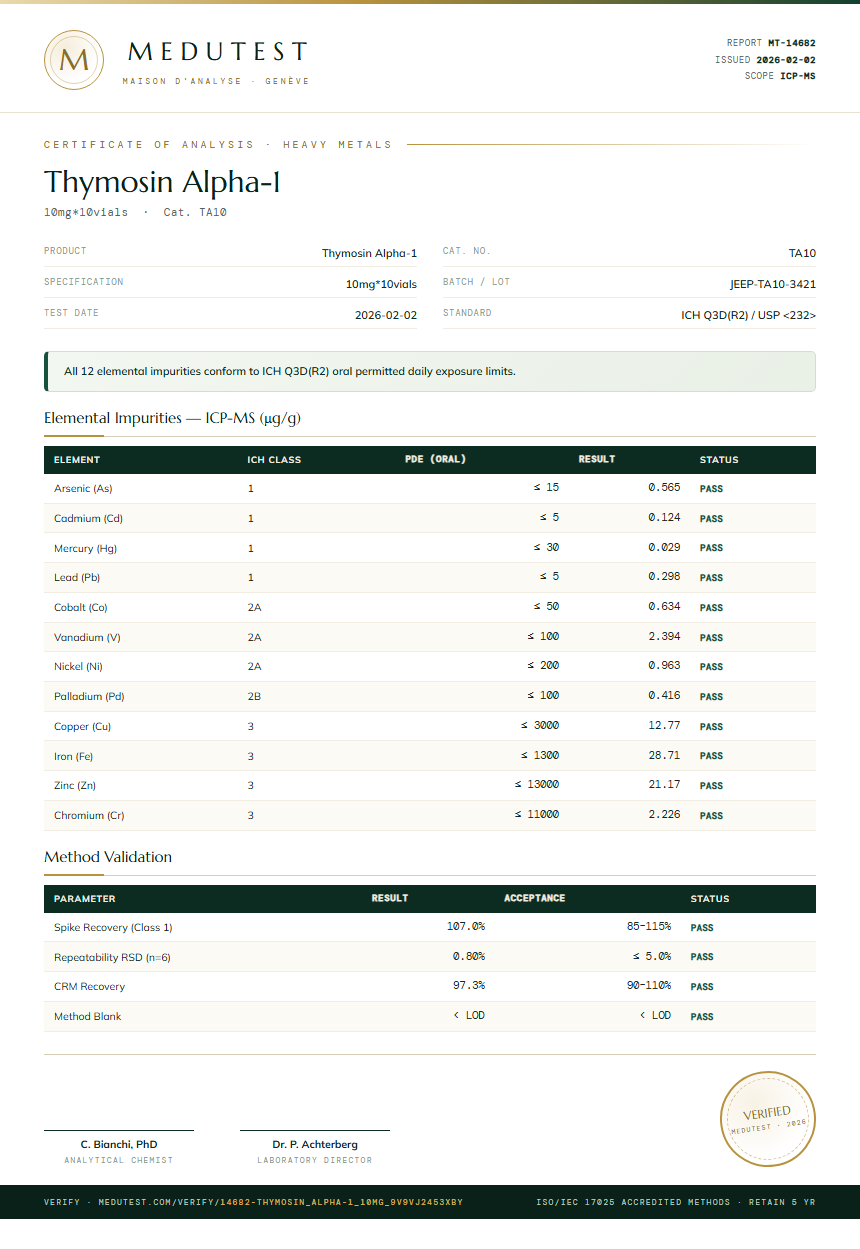 Thymosin Alpha-1 Heavy Metals report by Medutest