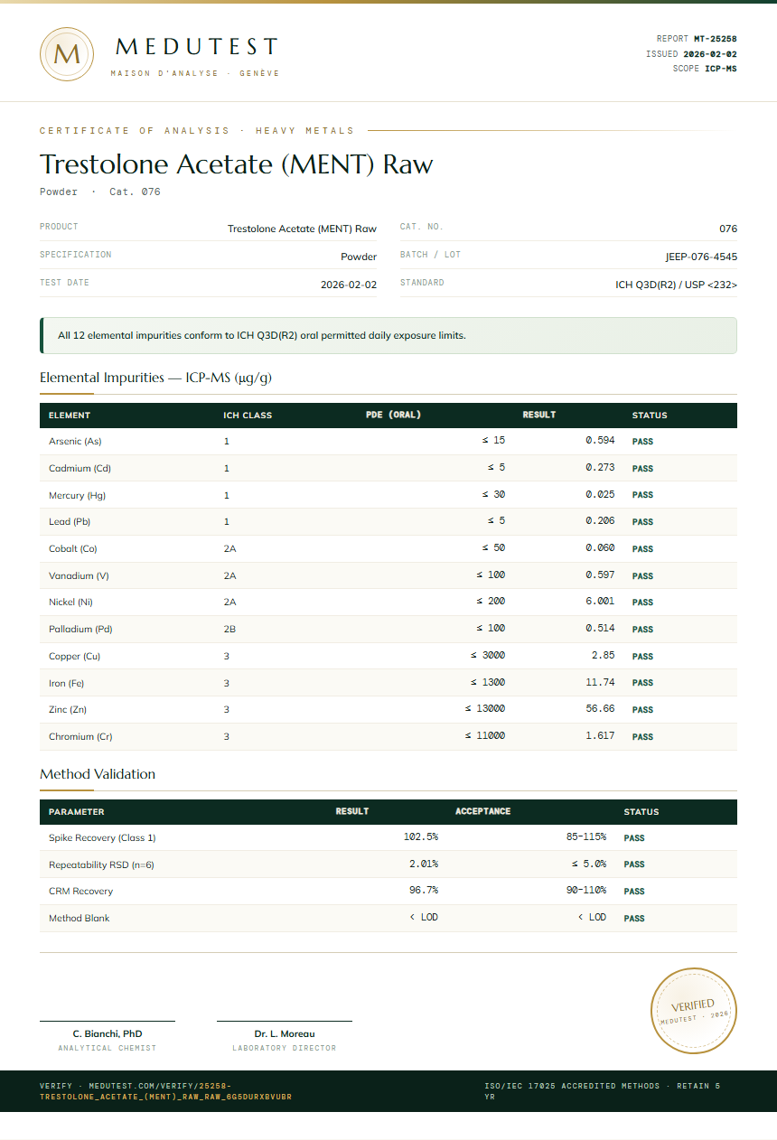 Trestolone Acetate (MENT) Raw Heavy Metals report by Medutest