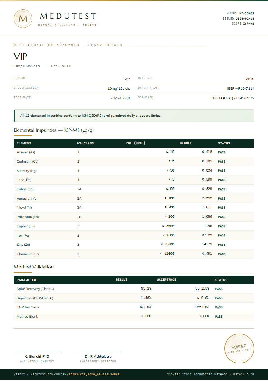 VIP Heavy Metals report by Medutest