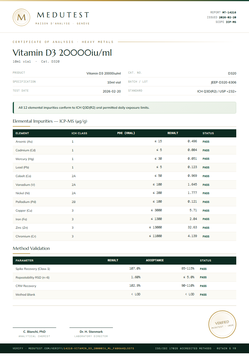Vitamin D3 20000iu/ml Heavy Metals report by Medutest
