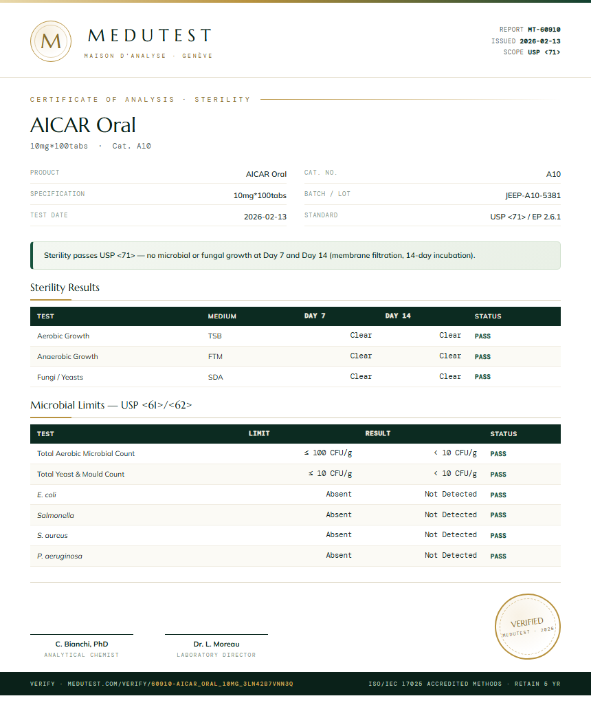 AICAR Oral Sterility report by Medutest