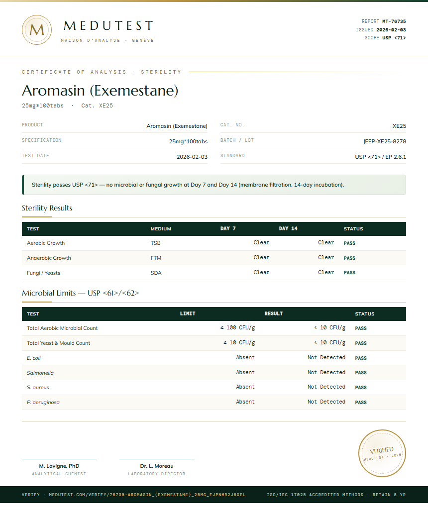 Aromasin (Exemestane) Sterility report by Medutest