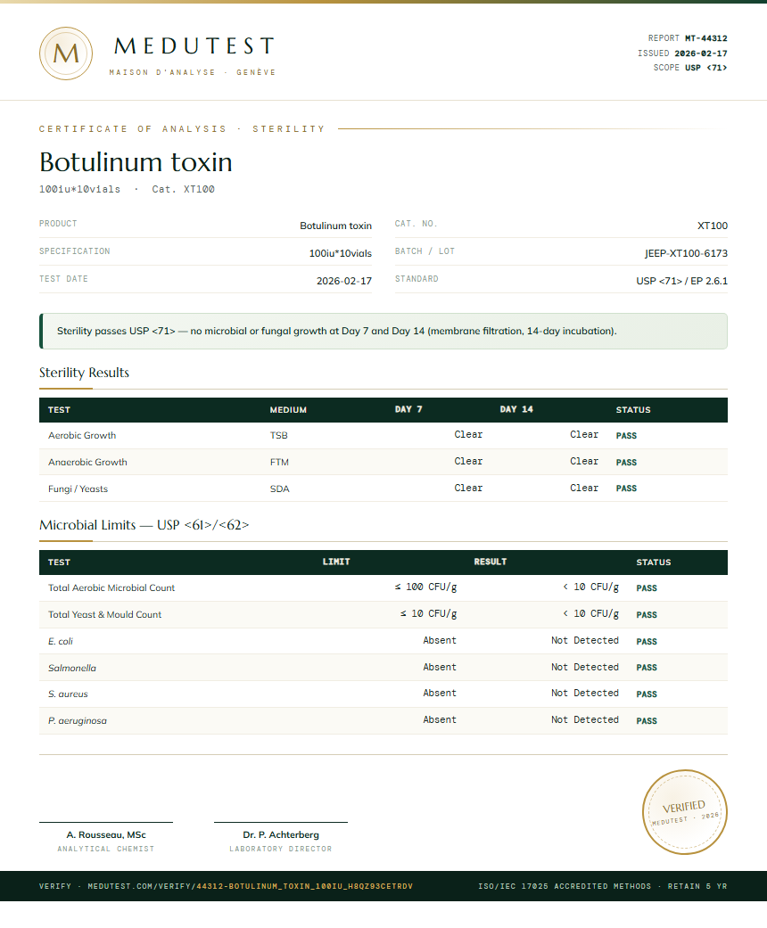 Botulinum toxin Sterility report by Medutest