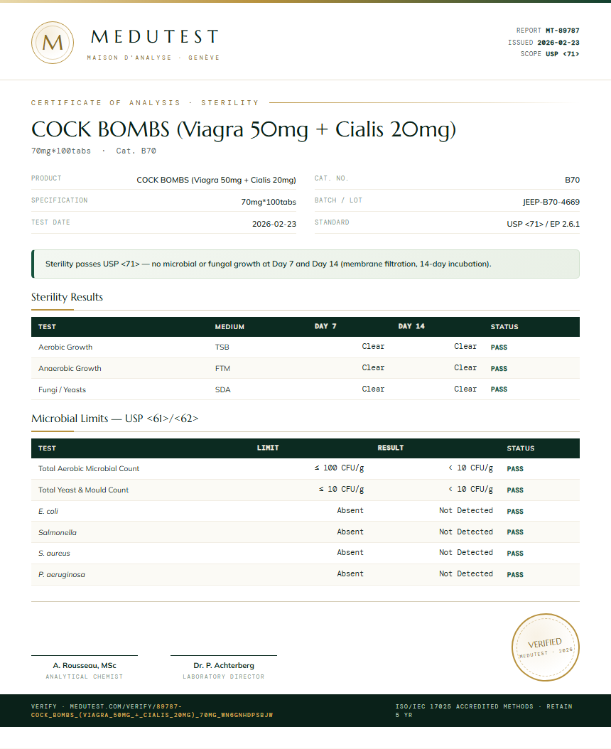 COCK BOMBS (Viagra 50mg + Cialis 20mg) Sterility report by Medutest