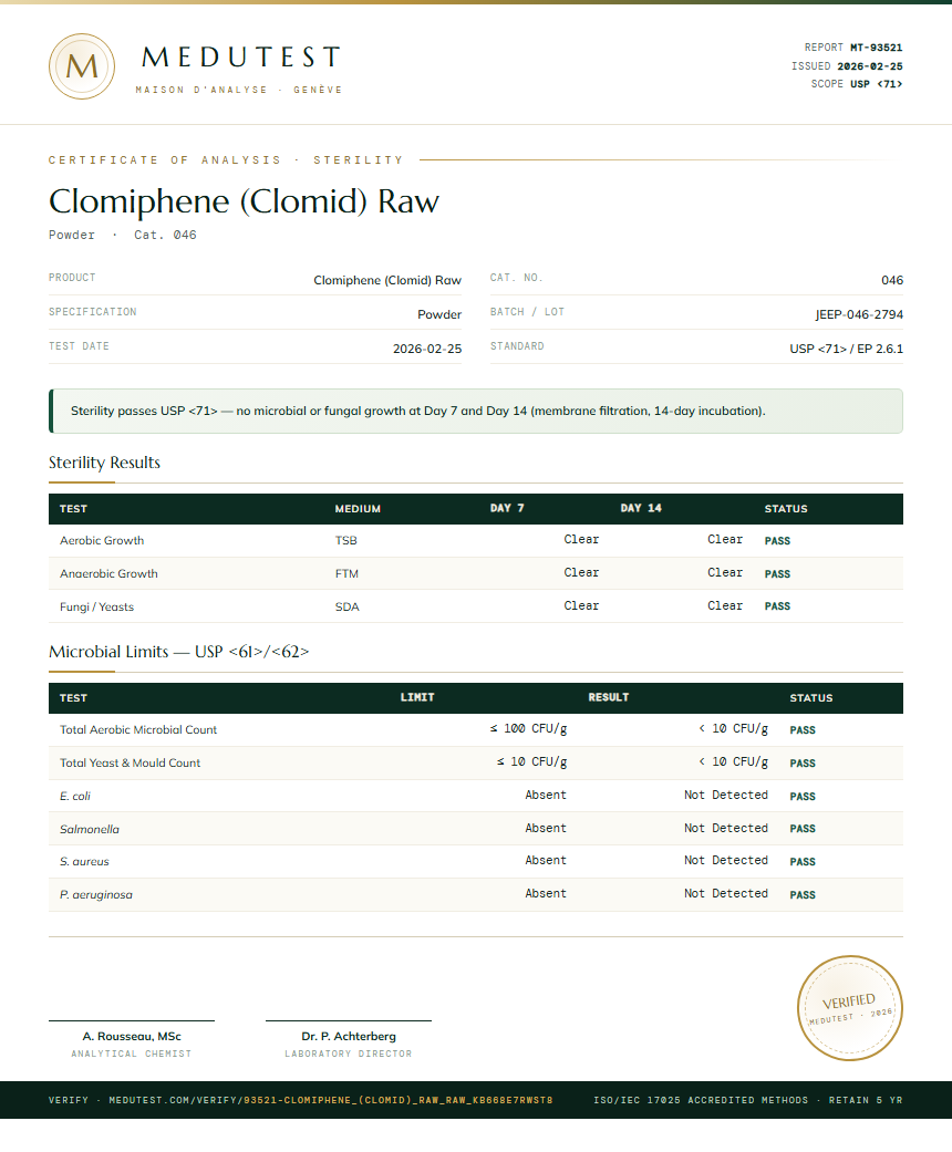 Clomiphene (Clomid) Raw Sterility report by Medutest