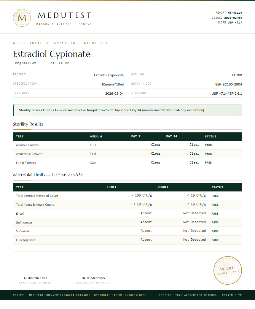 Estradiol Cypionate Sterility report by Medutest