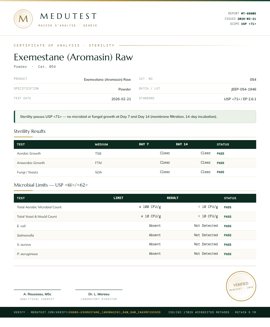 Exemestane (Aromasin) Raw Sterility report by Medutest