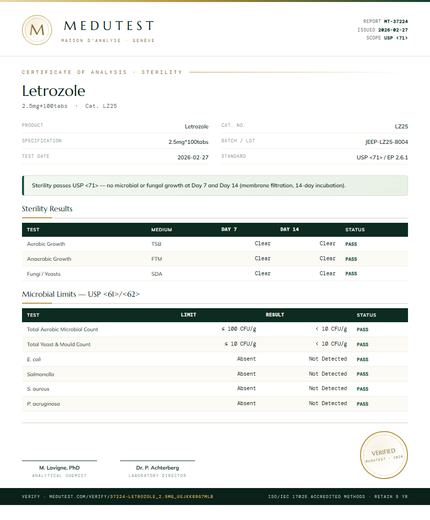 Letrozole Sterility report by Medutest