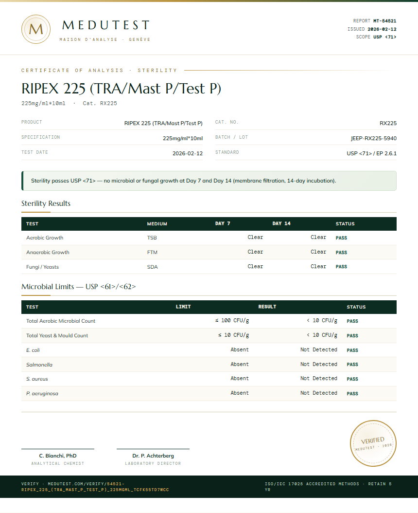 RIPEX 225 (TRA/Mast P/Test P) Sterility report by Medutest