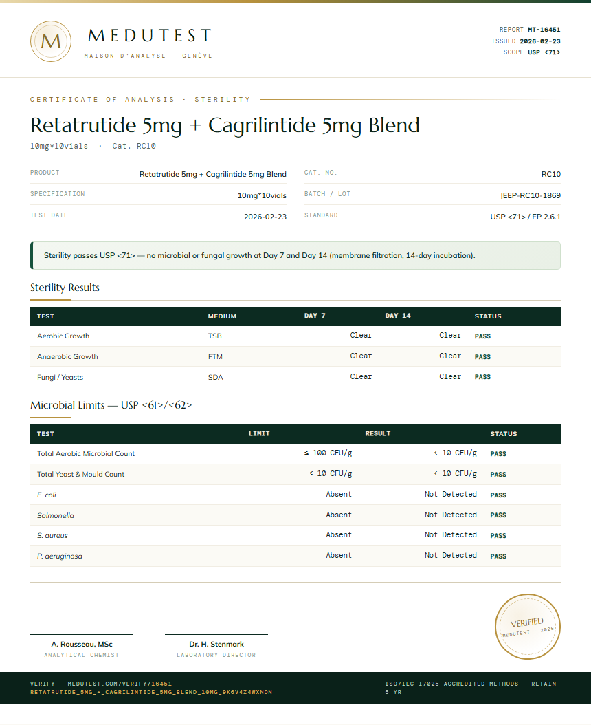 Retatrutide 5mg + Cagrilintide 5mg Blend Sterility report by Medutest