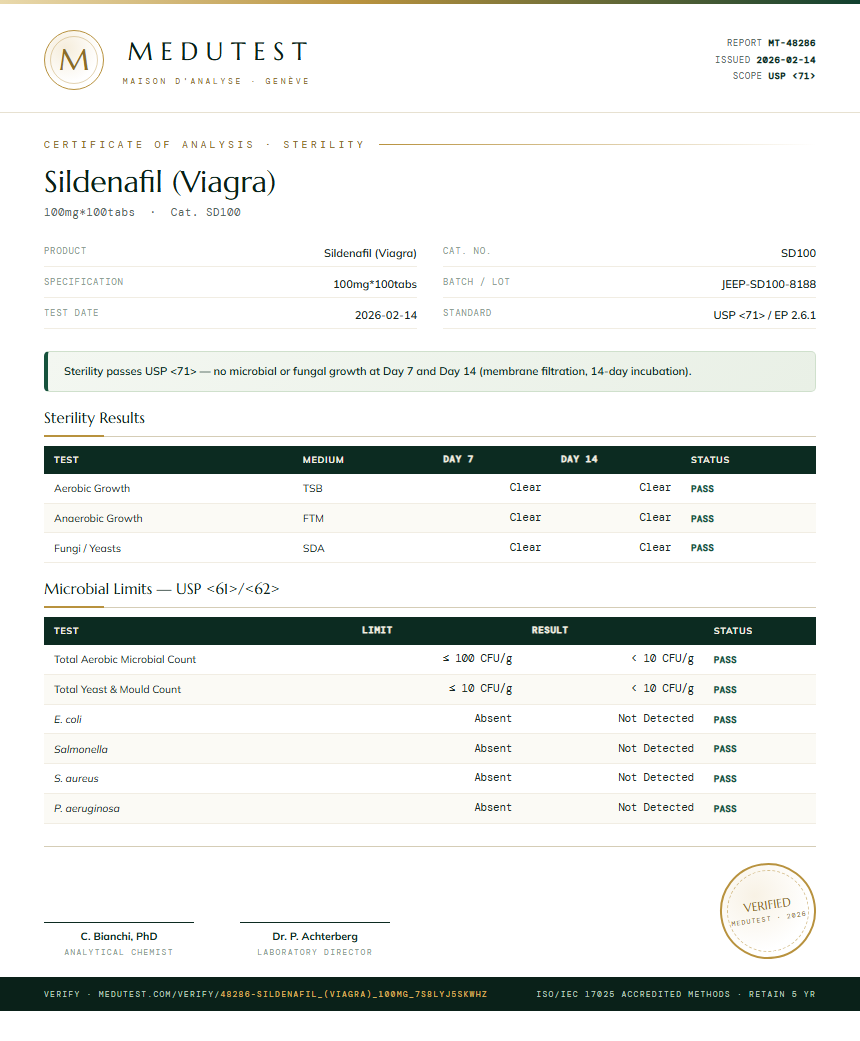 Sildenafil (Viagra) Sterility report by Medutest